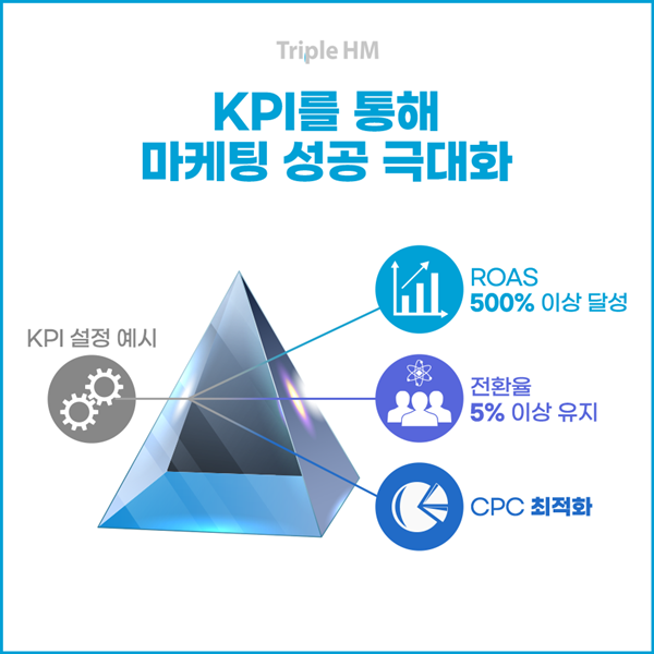 트리플하이엠_퍼포먼스마케팅4.png