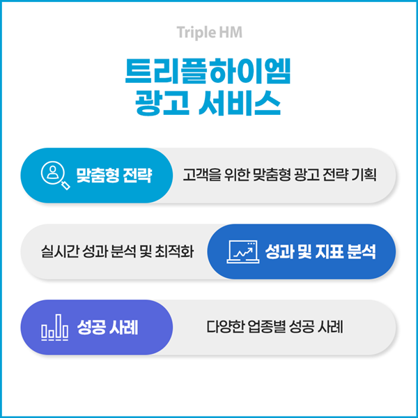 트리플하이엠_퍼포먼스마케팅6.png