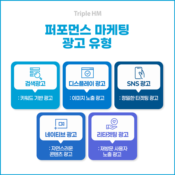 트리플하이엠_퍼포먼스마케팅5.png