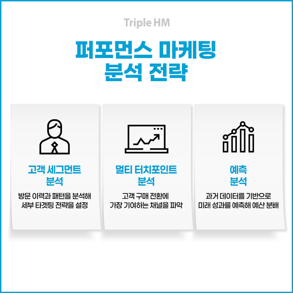 트리플하이엠_퍼포먼스마케팅3.png