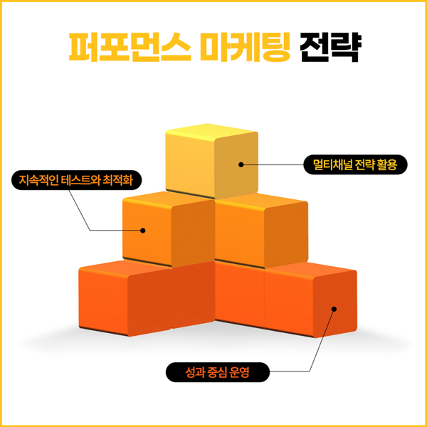 트리플하이엠_퍼포먼스마케팅4.png