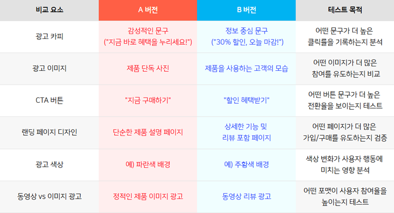트리플하이엠_퍼포먼스마케팅3.PNG