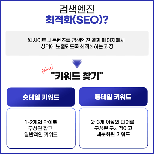 SEO_롱테일키워드_트리플하이엠4.png