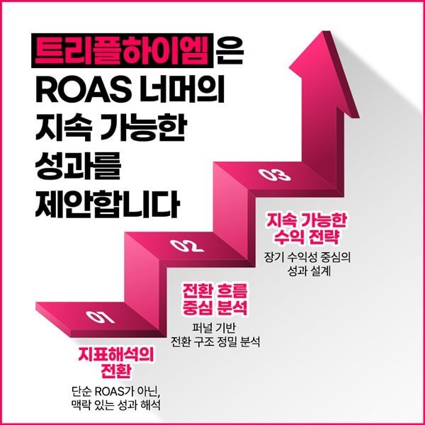트리플하이엠 전환 기반 운영 전략 요약