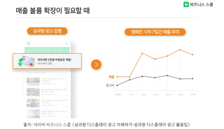 네이버성과형DA_트리플하이엠12.png